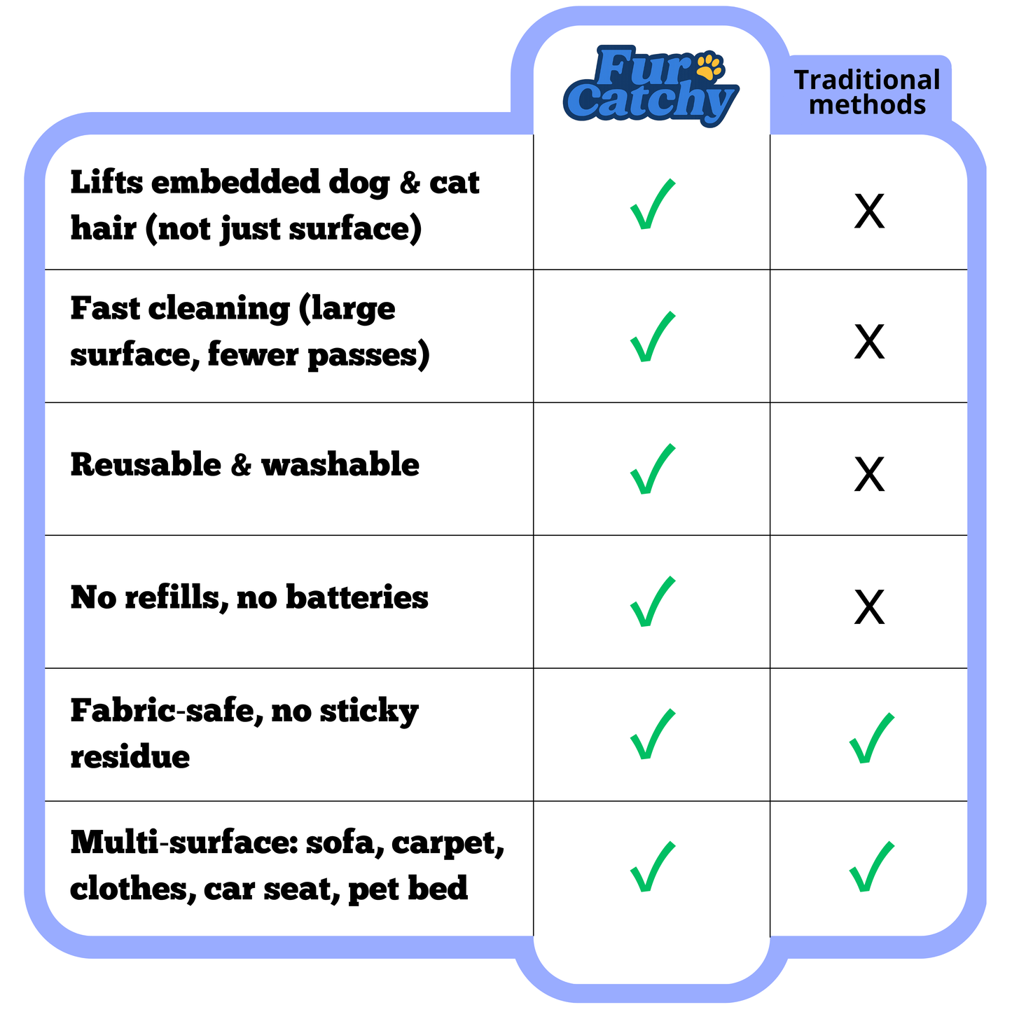 FurCatchy™ Electrostatic Pet Hair Remover