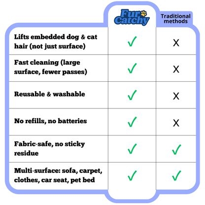 FurCatchy™ Electrostatic Pet Hair Remover